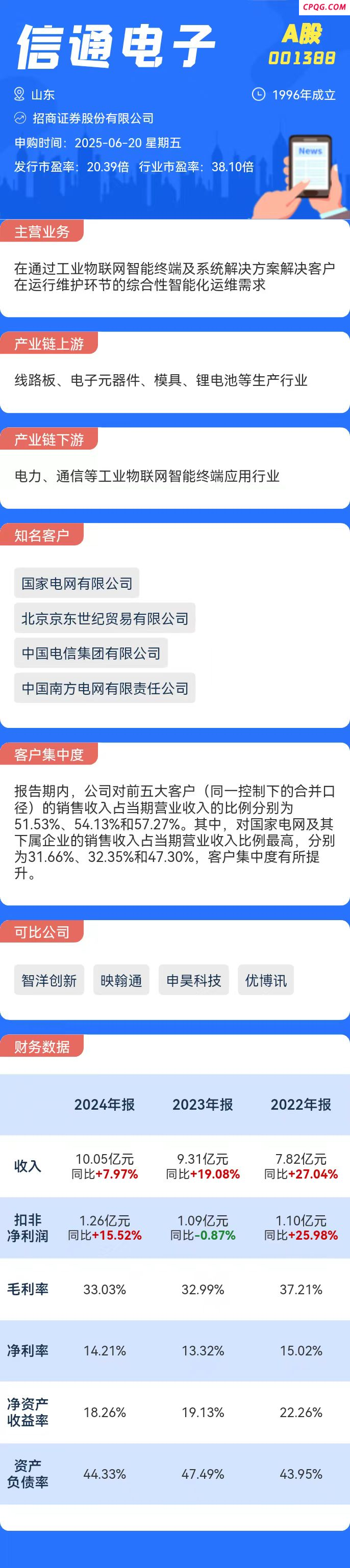 打新必看 | 6月20日一只新股申购
