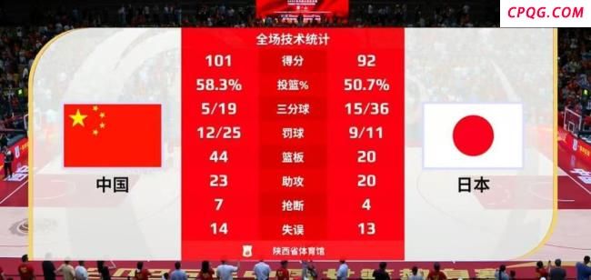 中国女篮战胜日本女篮 热身赛三连胜