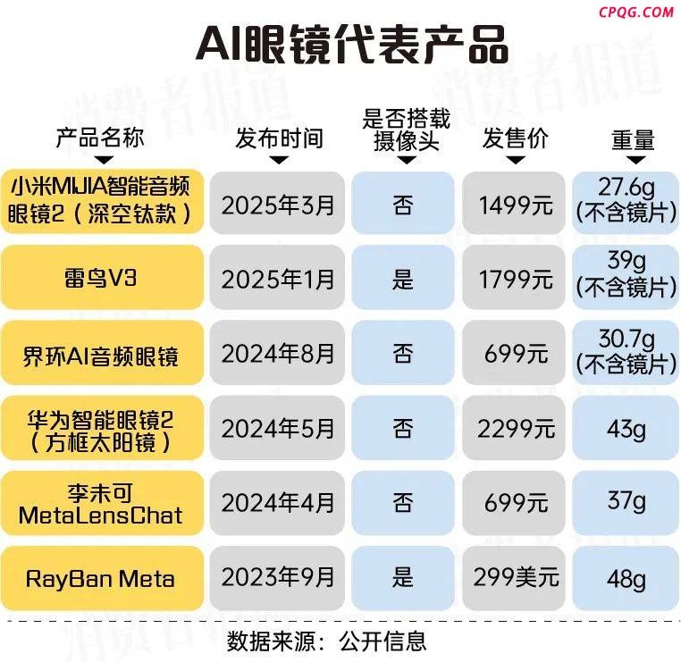 号称“下一代智能终端”，智能眼镜值得尝鲜吗？