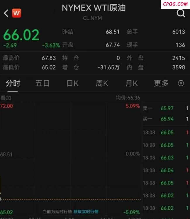伊以停火致国际油价走低 特朗普宣布停火协议