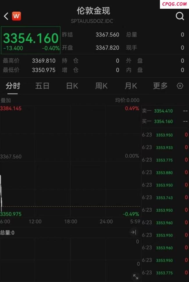 伊以停火致国际油价走低 特朗普宣布停火协议