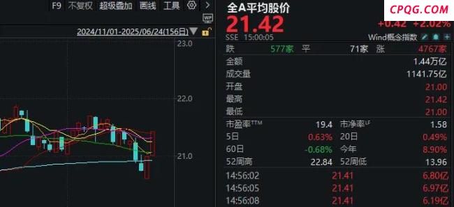 以伊“正式停火”，很可能是A股新一轮博弈的开始 市场修复信号显现
