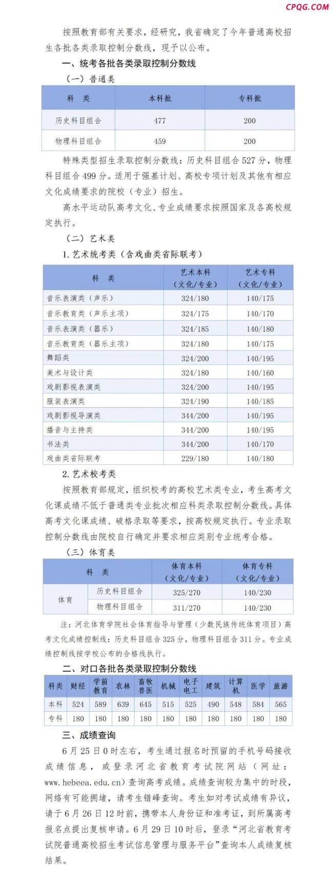 福建高考分数线公布 各类录取控制线出炉