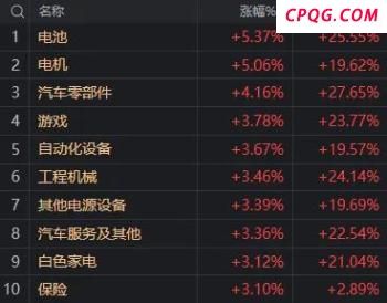 以伊“正式停火”，很可能是A股新一轮博弈的开始 市场修复信号显现