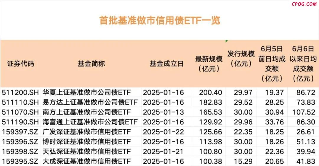 8只 全部破百亿元！