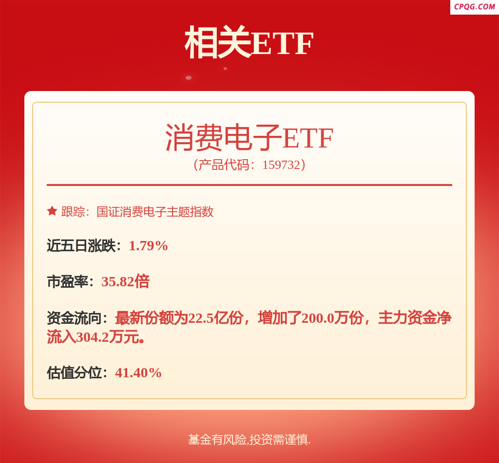 fund