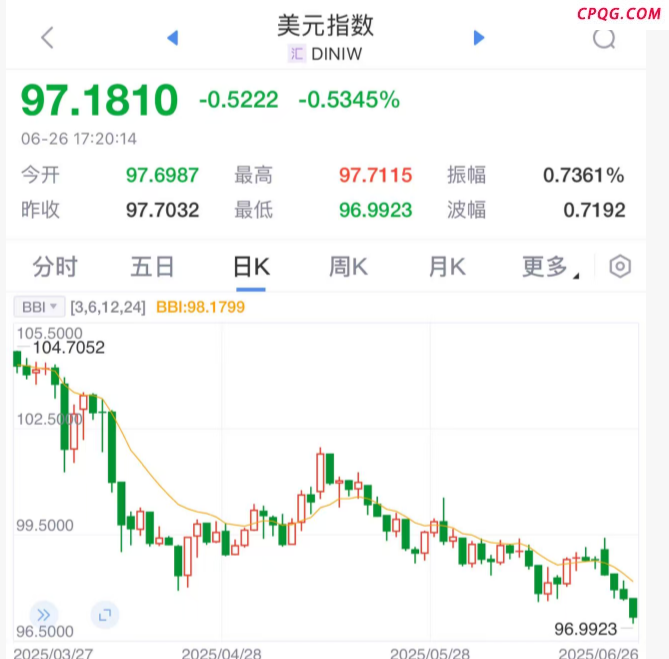 美元，突发！美联储，降息大消息