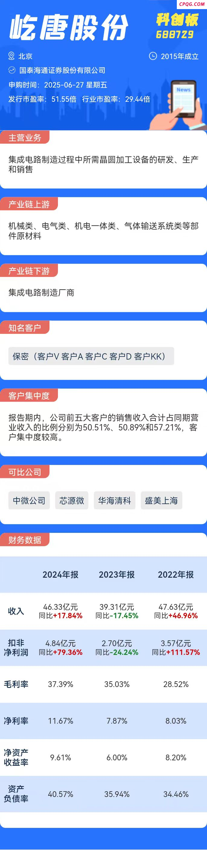 打新必看 | 6月27日一只新股申购