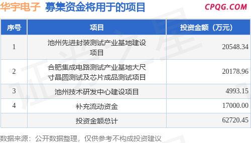 IPO动态：华宇电子拟在深交所主板上市募资6.27亿元