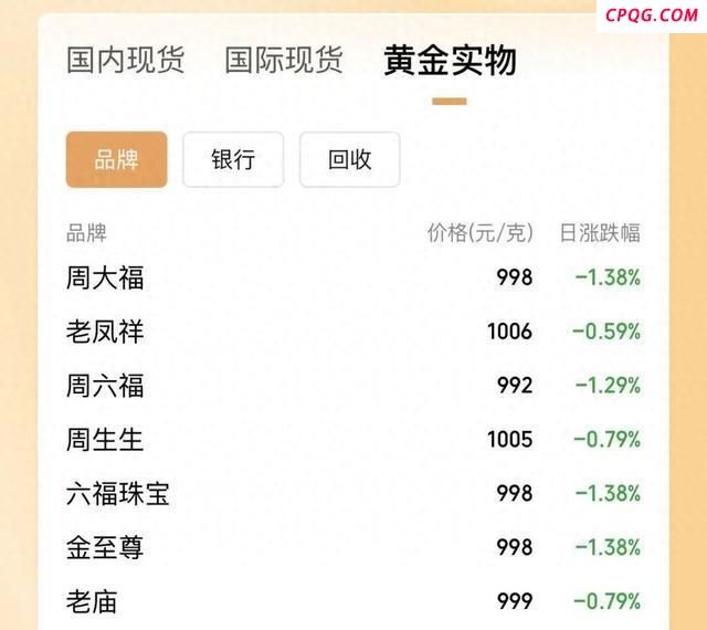 金价跌至6月新低！央行7月增持黄金
