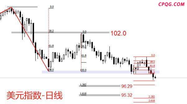 ATFX汇评：美国5月核心PCE数据来袭，主流预期微增至2.6%