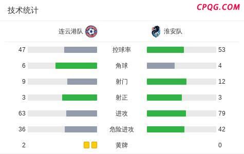 苏超连云港2-0胜淮安 主场全取三分