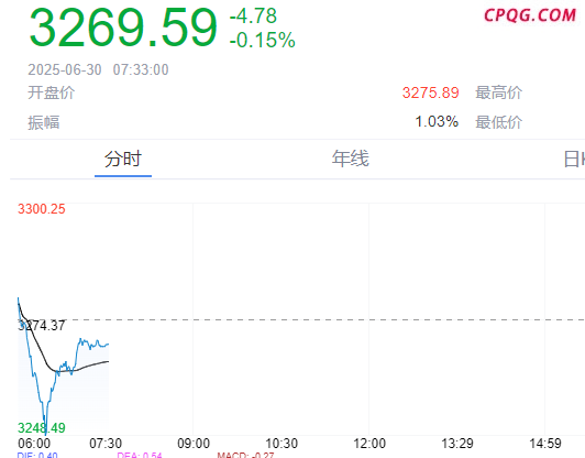 黄金再度下跌，刷新一个月新低！特朗普发声