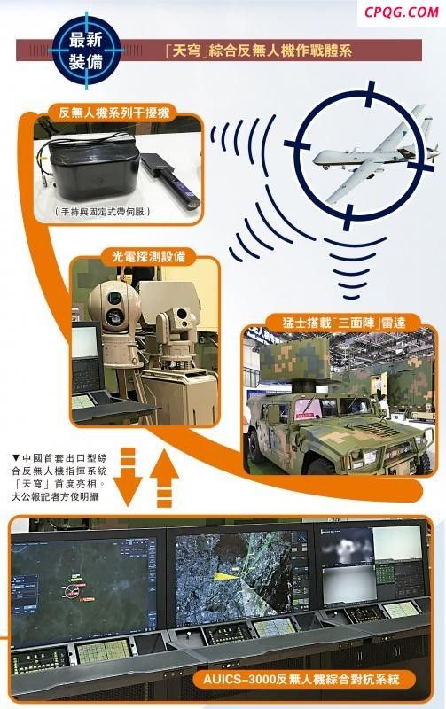 天穹综合反无人机防御系统有何特点？