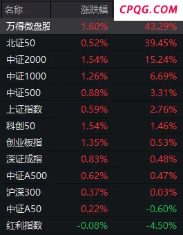 上半年最后一天A股传来两大积极信号