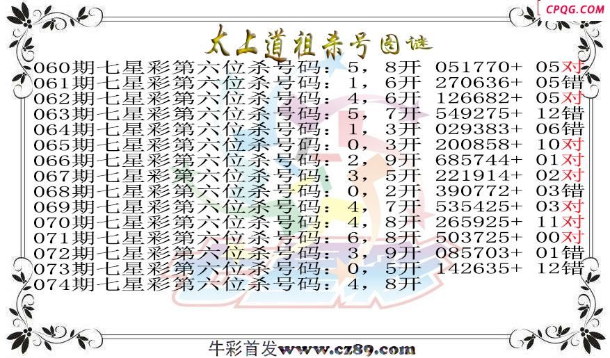 七星彩2025074期太上道祖杀号图谜