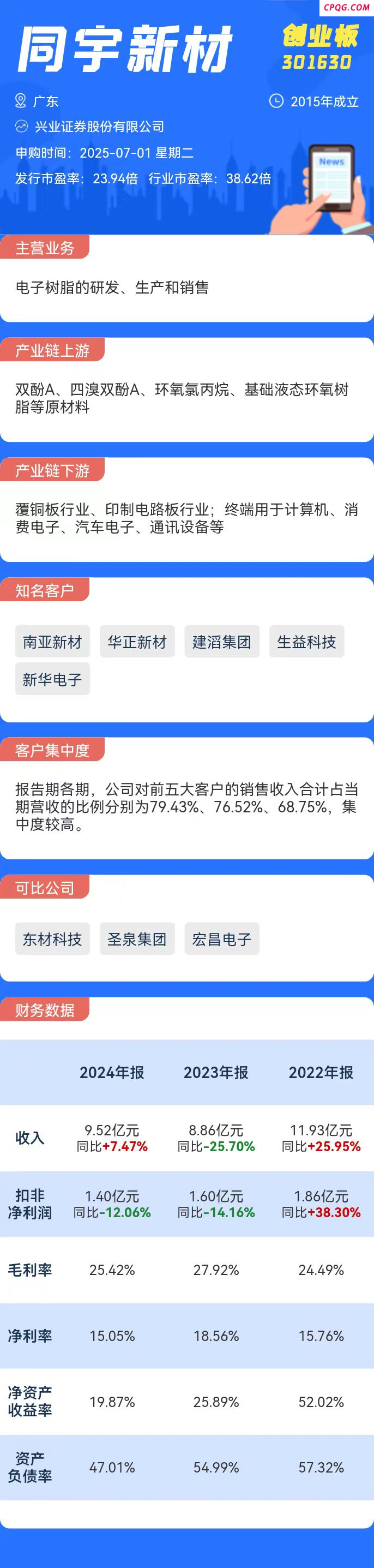 打新必看 | 7月1日一只新股申购