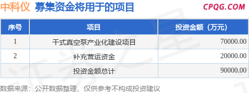 IPO动态：中科仪拟在上交所科创板上市募资7.71亿元
