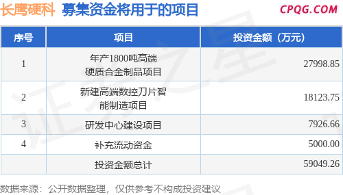 IPO动态：长鹰硬科拟在上交所主板上市募资4.59亿元