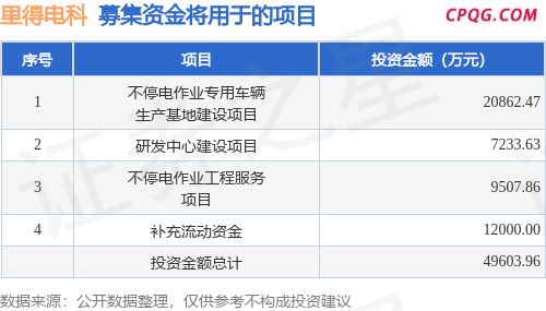 IPO动态：里得电科拟在深交所主板上市募资4.75亿元