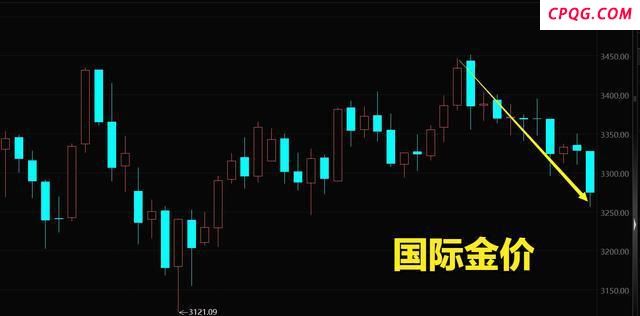 美债危机警报解除，黄金牛市结束了吗？