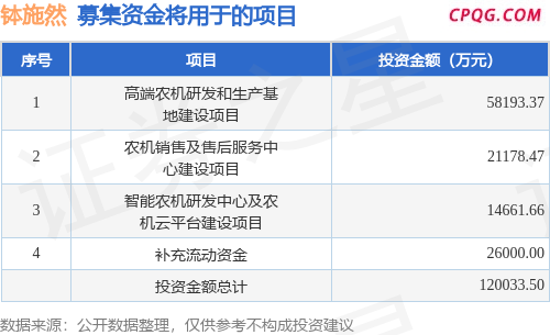 IPO动态：钵施然拟在上交所主板上市募资11.86亿元