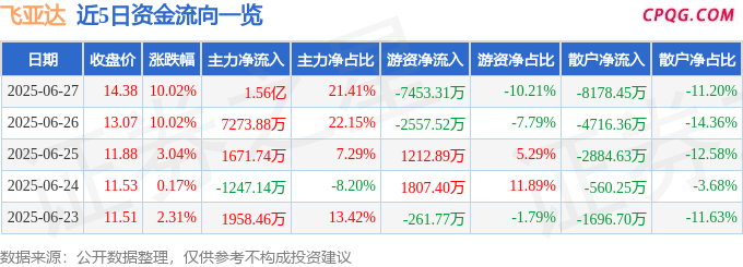 6月27日飞亚达涨停：光通信，珠宝饰品，军工概念热股