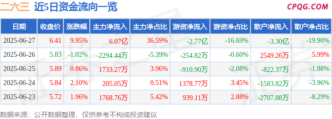 6月27日二六三涨停：区块链，小米概念股，web3.0概念热股