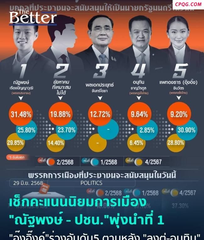 佩通坦怎样才能重新赢得泰民众支持 执政挑战与民心转向