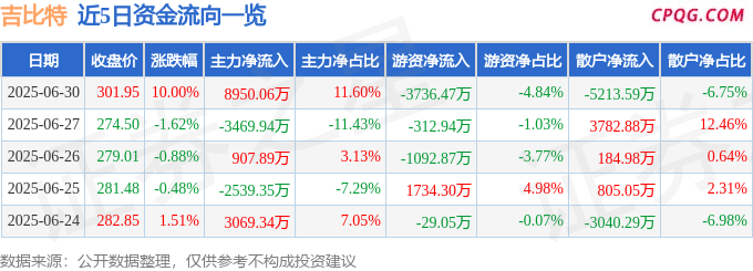 6月30日吉比特涨停：手游，盲盒，游戏概念热股
