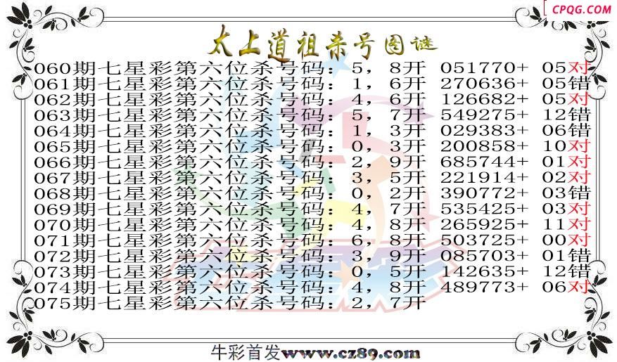 七星彩2025075期太上道祖杀号图谜