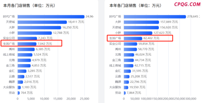 （资料来源：胖东来官网）