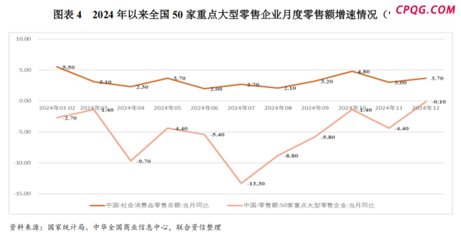（资料来源：联合资信）