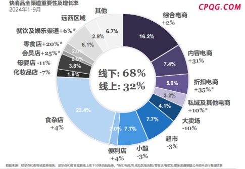（资料来源：尼尔森）