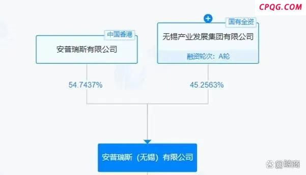 召回潮下充电宝企业如何自救 供应链危机应对之道