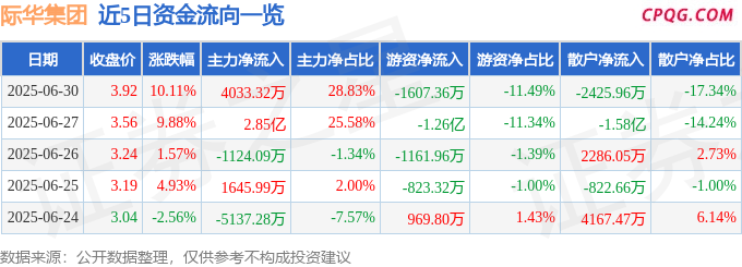 6月30日际华集团涨停：军工，应急产业，航天概念热股