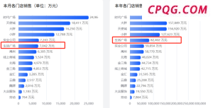 成都发布暴雨红色预警信号 航班大面积延误