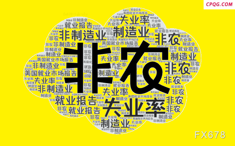 非农夜惊魂！美指暴涨55点黄金跳水40美元！交易者如何接招