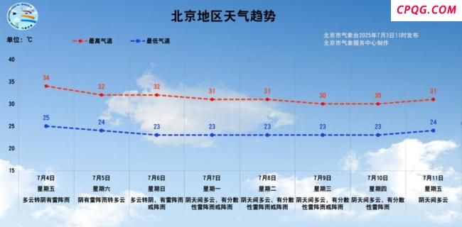 北京闷热潮湿天气还将延续 阵雨频扰京城