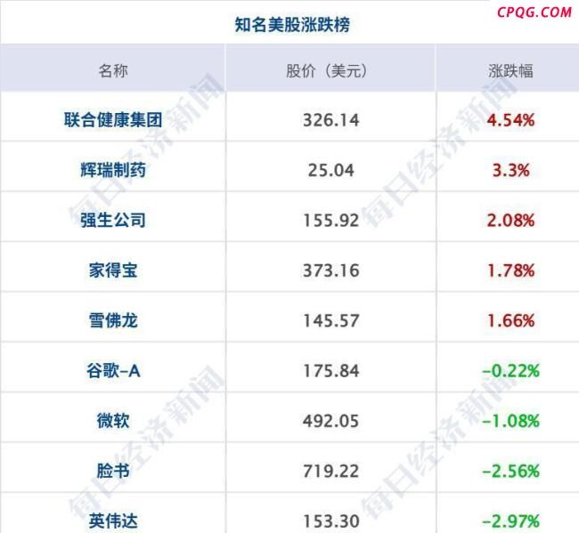 特朗普税改法案通过、非农超预期，7条重磅消息速览