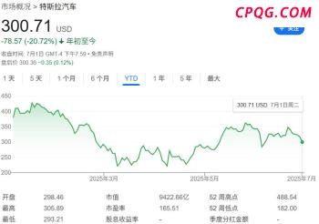 美国首条高铁17年建了个寂寞 这就是美国速度？ 联邦与州权力博弈成主因