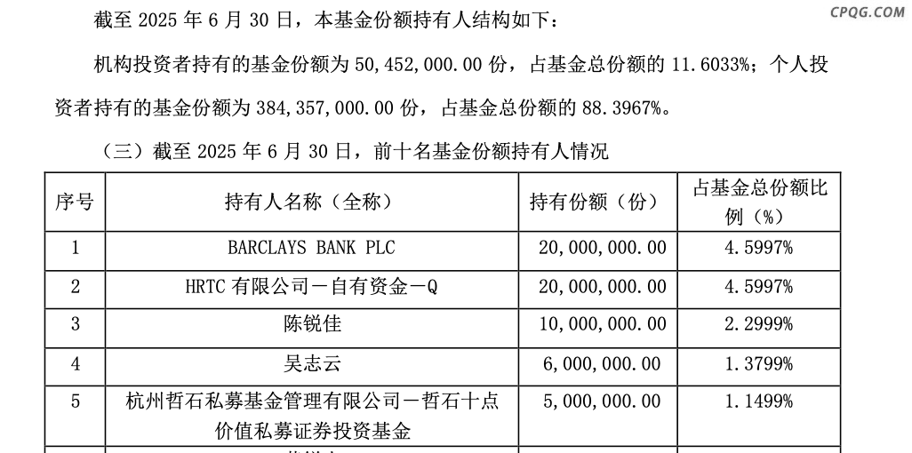 大赚！知名外资借道ETF加仓创新药,巴克莱（BCS）