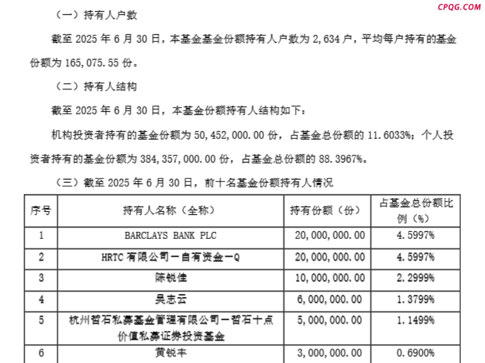 外资也爱A股ETF 个别产品高调买成第一大持有人 释放什么信号？