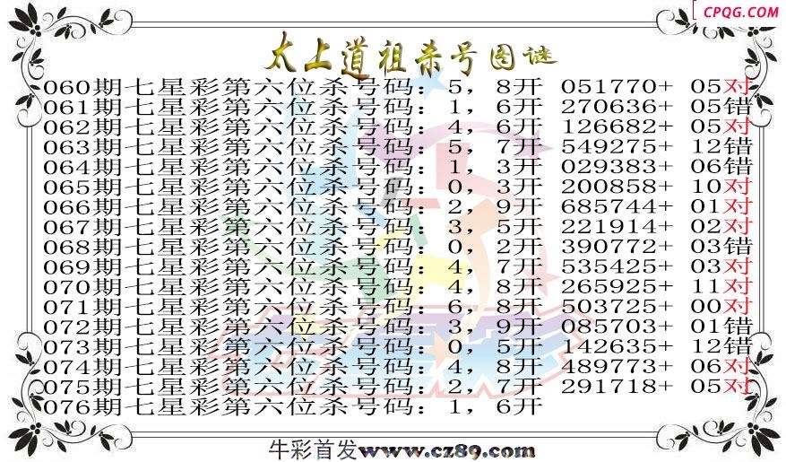 七星彩2025076期太上道祖杀号图谜