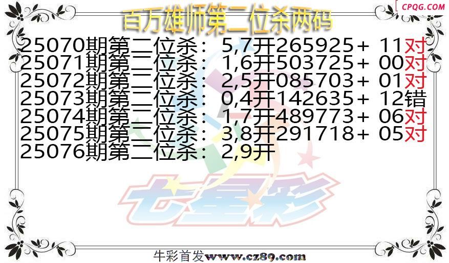 七星彩2025076期百万雄师第二位杀两码图谜