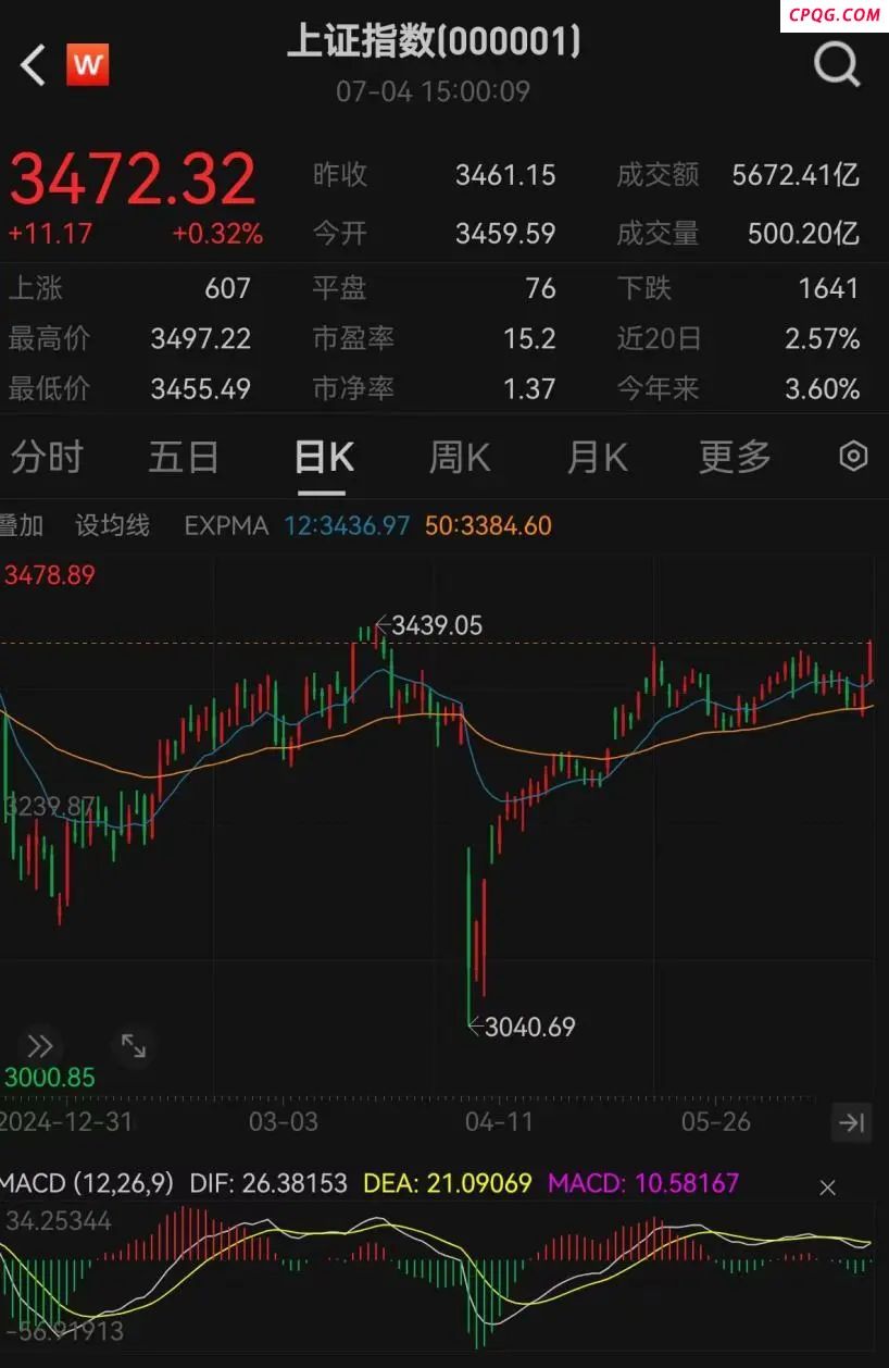 沪指年内新高！“7月翻身”来了？公募最新解读