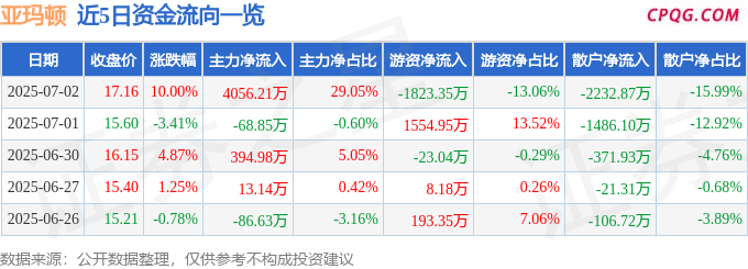7月2日亚玛顿涨停：玻璃，钙钛矿电池，BIPV概念概念热股