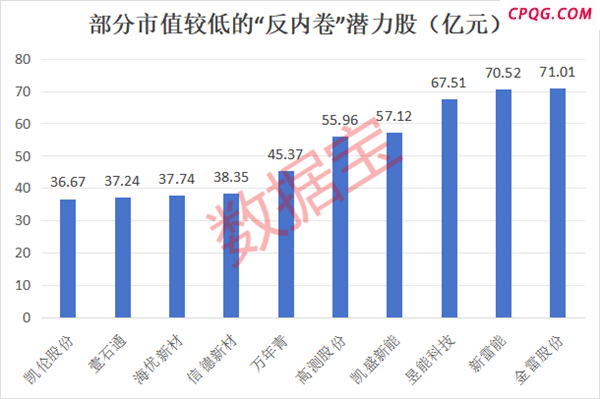 “反内卷”潜力股，超跌逾50%+业绩大反转，社保险资同时重仓股仅5只
