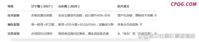 航母两次访港释放何种信号 强化国家认同与战略威慑