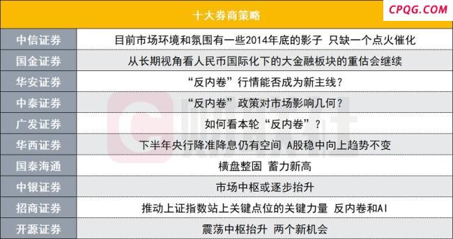 “反内卷”行情能否成为A股新主线